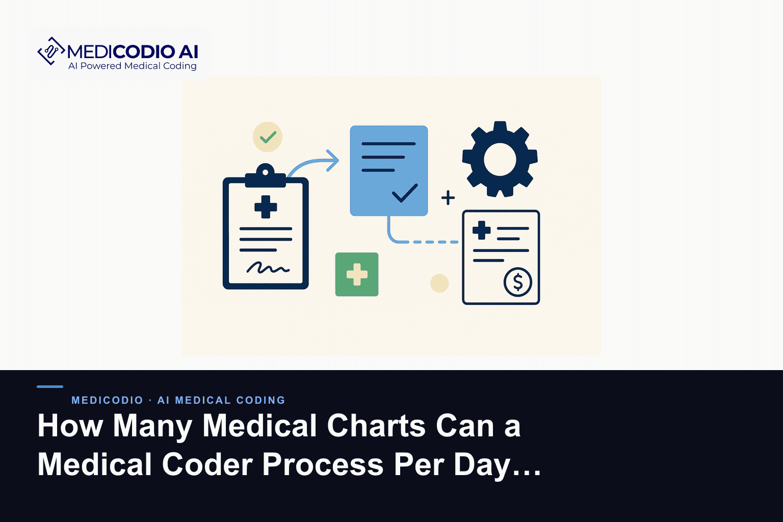 Flat MediCodio illustration representing How Many Medical Charts Can a Medical Coder Process Per Day? for AI medical coding