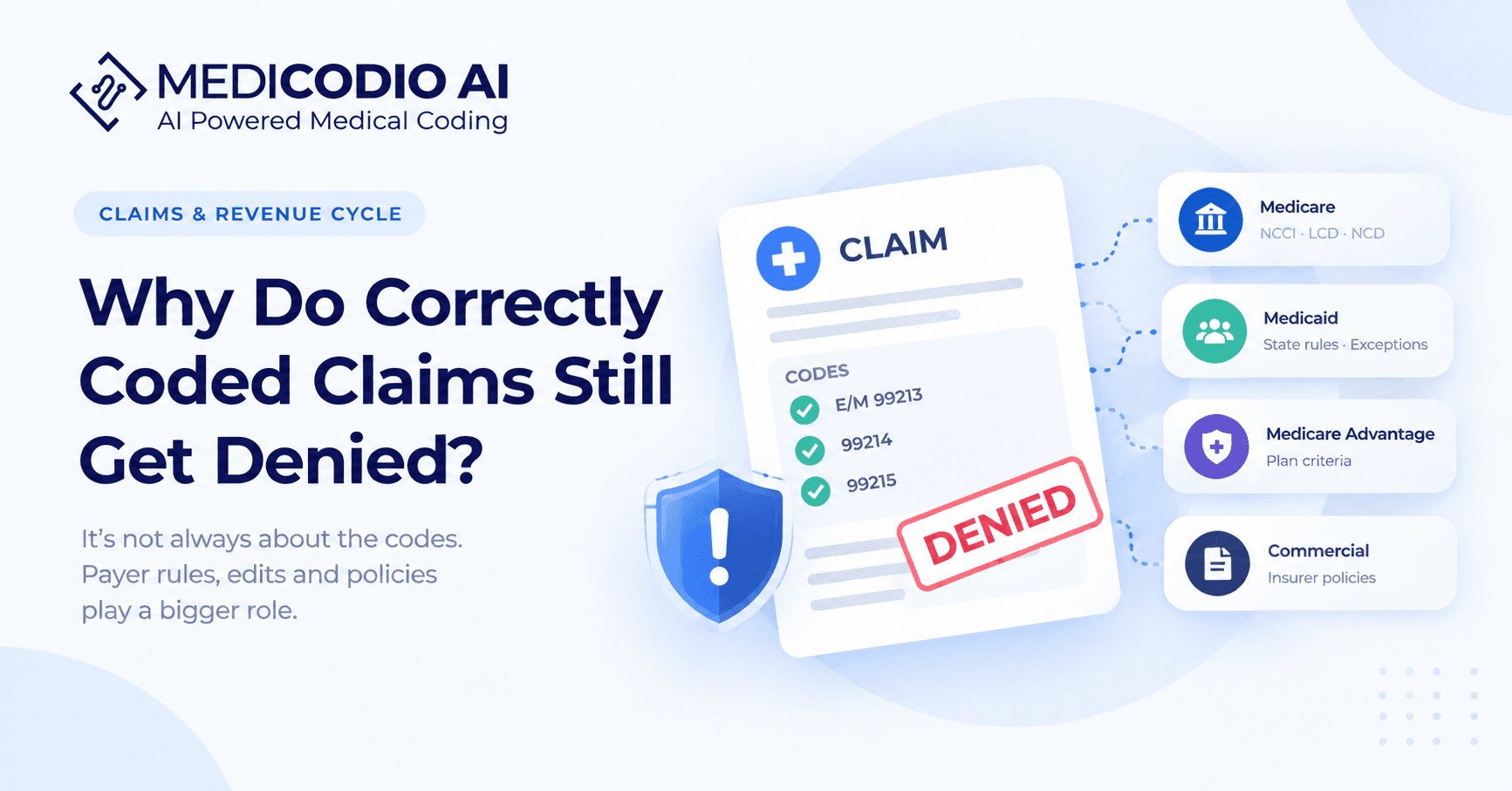 Flat MediCodio illustration of a compliance checklist and shield filtering a claim