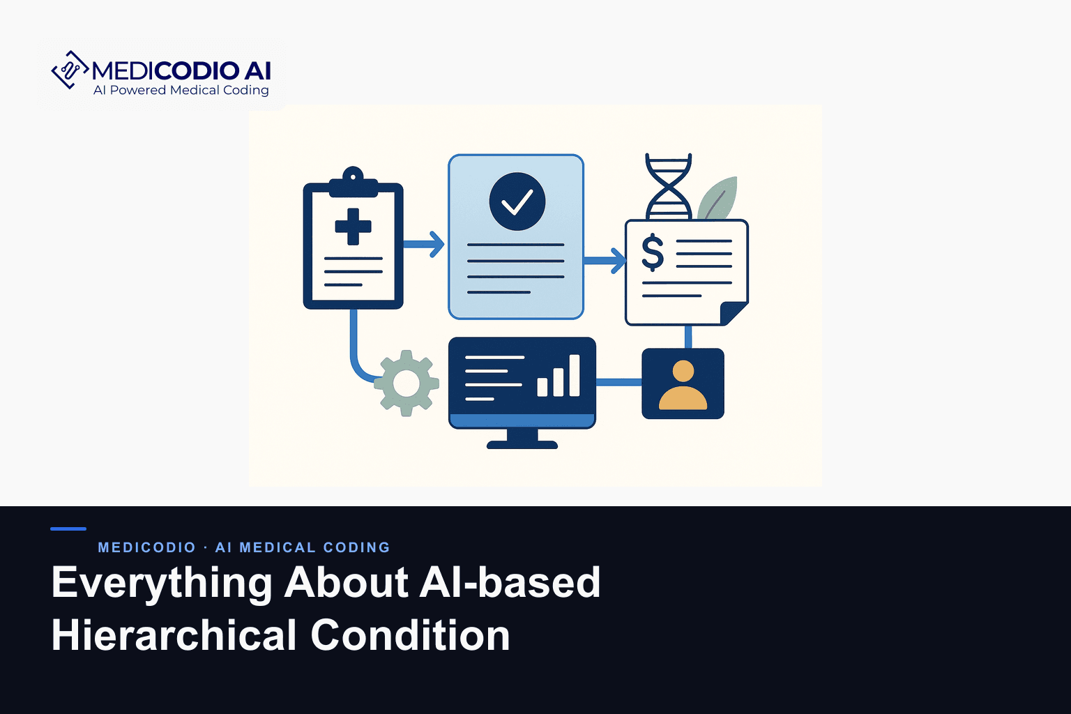 Flat MediCodio illustration representing Everything About AI-based Hierarchical Condition Categories (HCC) Coding for AI medical coding