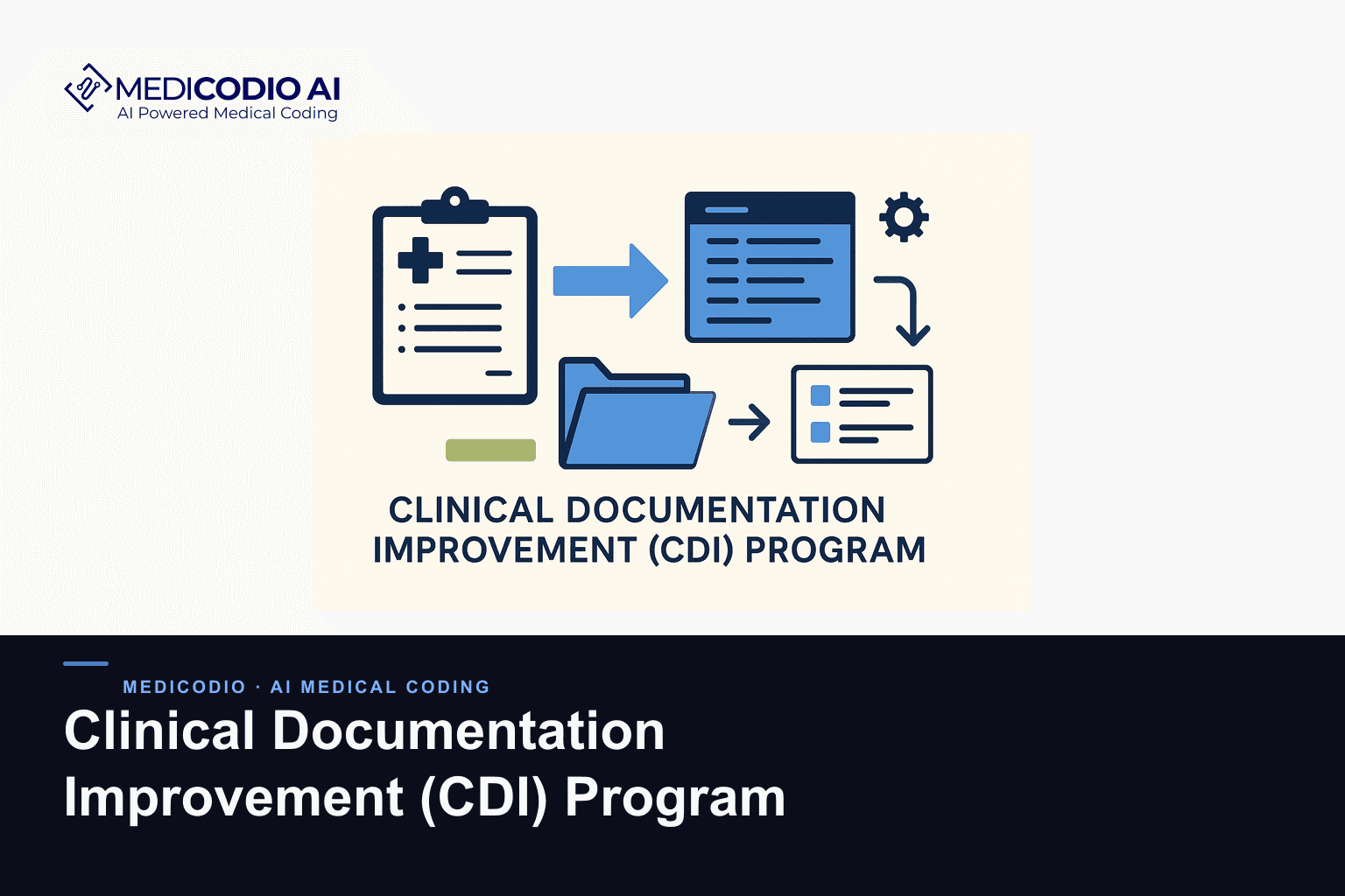 Flat MediCodio illustration representing Clinical Documentation Improvement (CDI) Program for AI medical coding