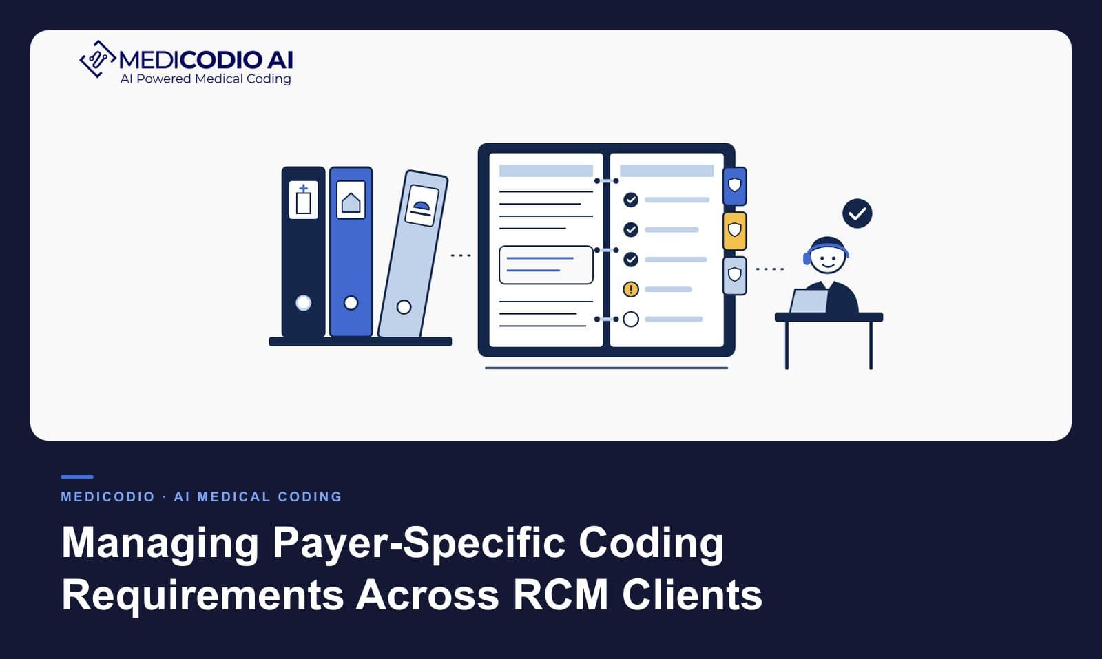 MediCodio AI blog card: flat illustration of three client binders feeding an open rule reference whose checklist items carry payer shield tags, with a coder reviewing at a desk, above the title Managing Payer-Specific Coding Requirements Across RCM Clients.