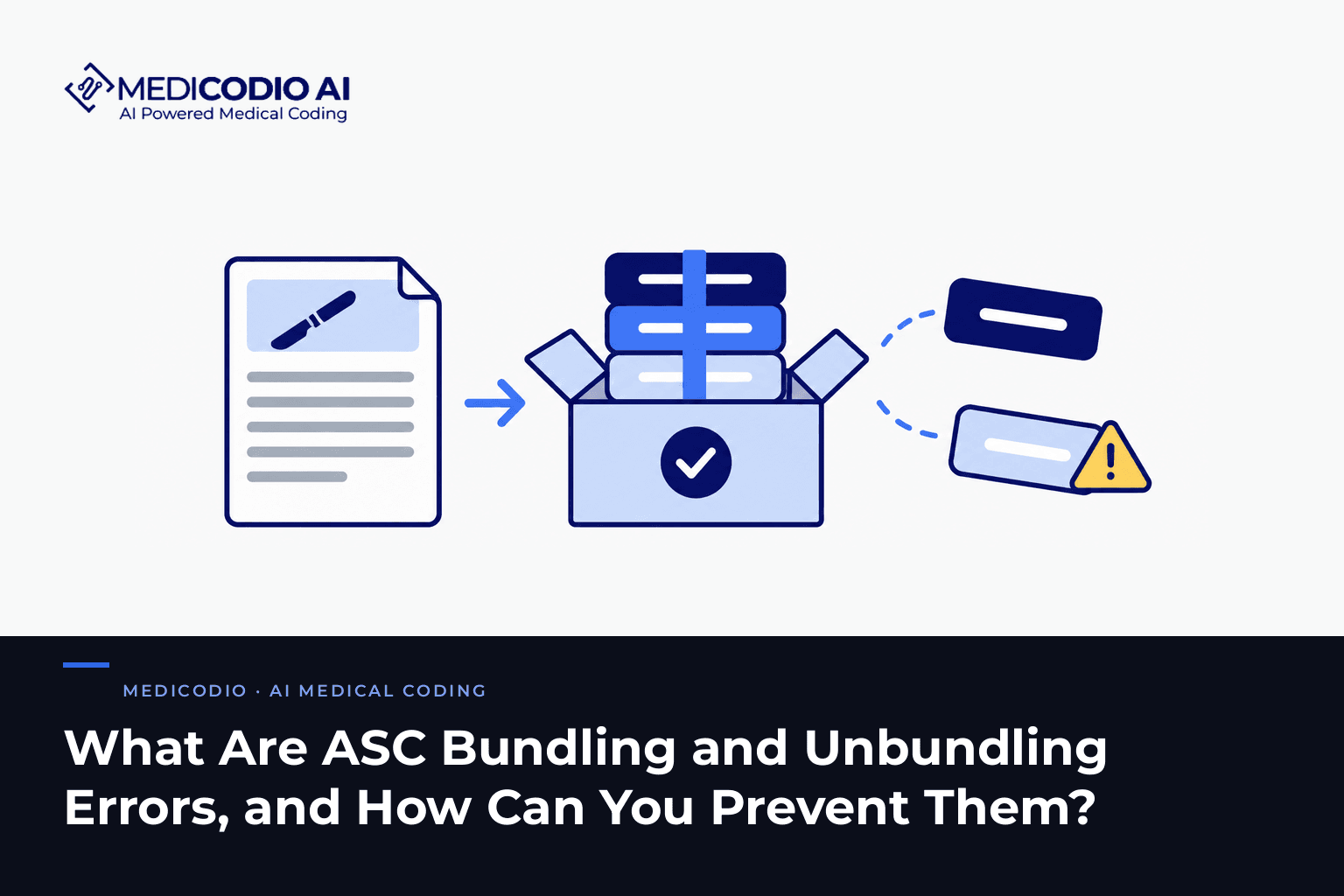 MediCodio AI blog card: flat illustration of one container block holding two nested services beside a balance scale weighing a single stacked block against two separate blocks, with a claim form and a check tile, above the title ASC Coding: How to Prevent Bundling and Unbundling Errors.